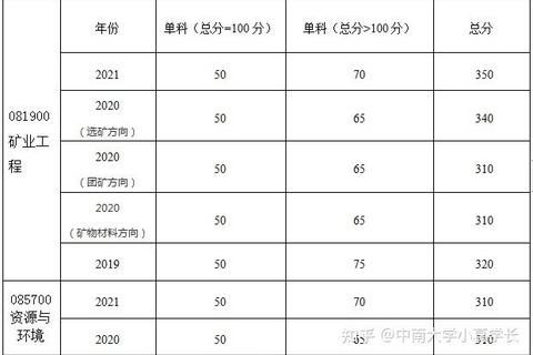 矿物加工工程考研真题解析_核心知识点与备考策略精要