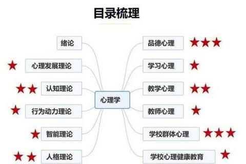 广州大学真题解析与备考策略_高频考点及答题技巧详解