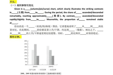 2020英语二真题深度解析_高频考点与命题趋势探究