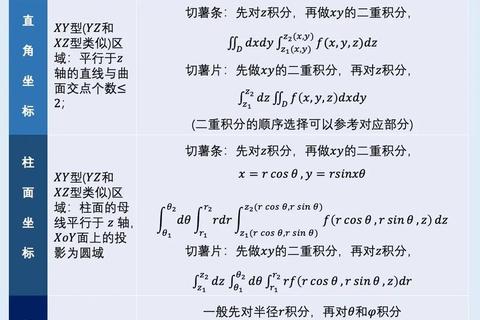 考研数学重积分专题解析——以第13题为例探讨解题思路