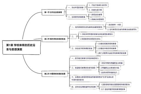 云南体育346真题_高频考点解析与备考策略指南