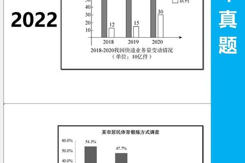 考研英语图表作文_高分突破指南与真题解析