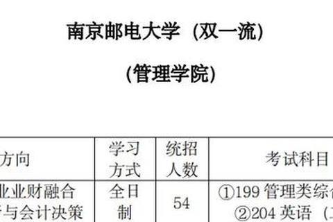南京邮电大学考研复试真题解析_核心考点与备考策略精讲