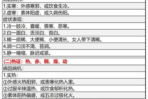 中医考研2020真题解析_核心考点与高频题型突破指南
