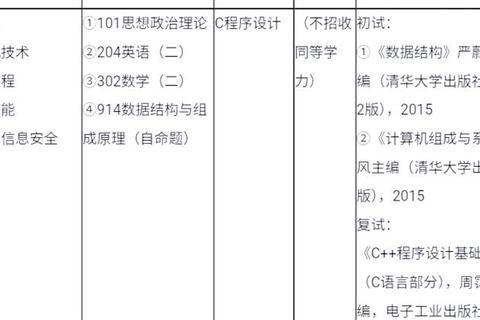 广州大学真题解析与备考策略_高频考点及答题技巧详解