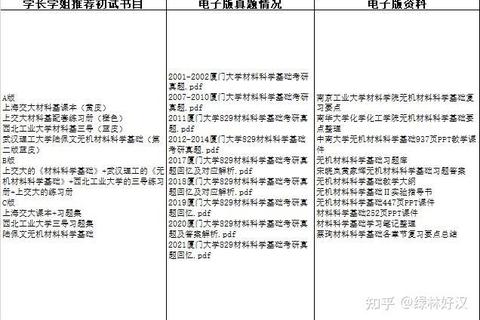 厦大材料工程真题解析_核心考点提炼与备考策略探析