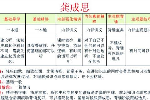 2012在职法硕真题解析_高频考点剖析与备考策略指导