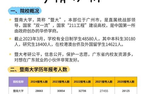暨南考研真题网_历年试题解析与高效备考攻略分享