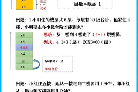 17数学三真题解析_高频考点与典型题型解题思路精讲 17数学三真题解析_高频考点与典型题型解题思路精讲
