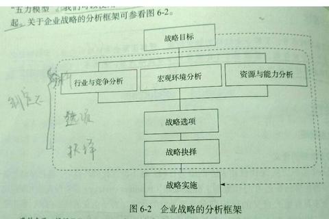 2019国际商务真题解析:核心考点与实战策略探析 2019国际商务真题解析:核心考点与实战策略探析