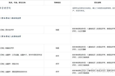 清华大学经济学考研真题解析_高频考点与备考策略全指导 清华大学经济学考研真题解析_高频考点与备考策略全指导