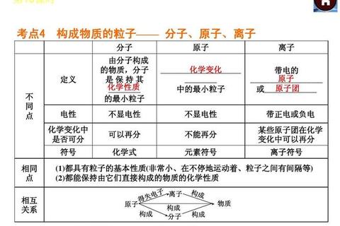 天大2015真题核心解析：考点聚焦与命题规律深度剖析
