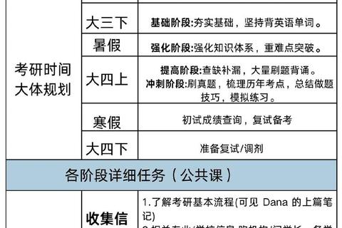 考研数学真题时间规划_高效备考策略与重点解析 考研数学真题时间规划_高效备考策略与重点解析