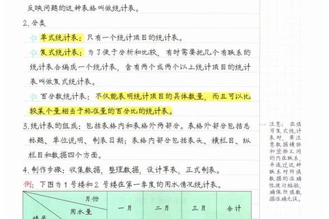 数理统计真题解析_核心考点与高频题型突破指南
