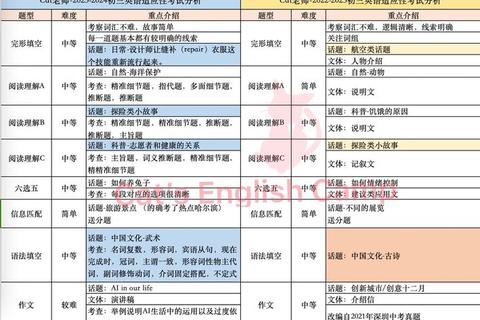 大二真题核心突破:高频考点解析与备考策略指南 大二真题核心突破:高频考点解析与备考策略指南