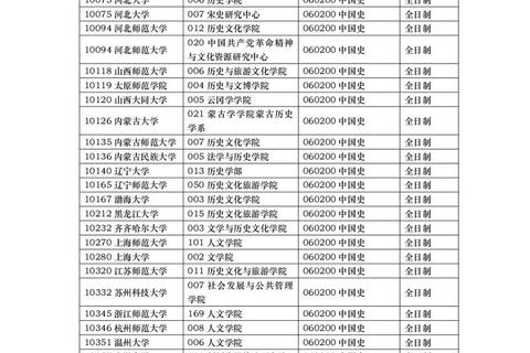 考研真题发布院校名单及历年试题解析汇总-权威公布