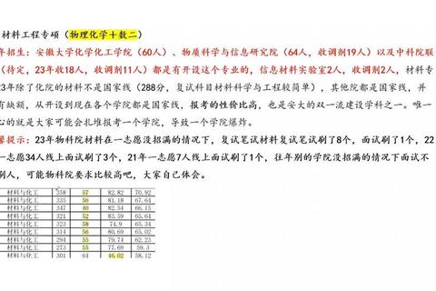 安徽大学哲学考研真题解析_核心考点与复习策略探讨
