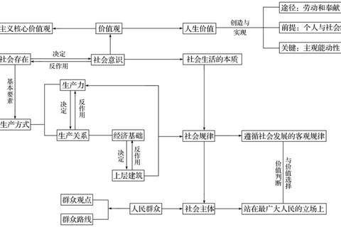 东北财大税务真题解析_核心考点与典型例题精析