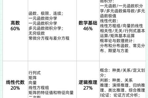 396考研历年真题解析_高频考点与命题趋势深度剖析