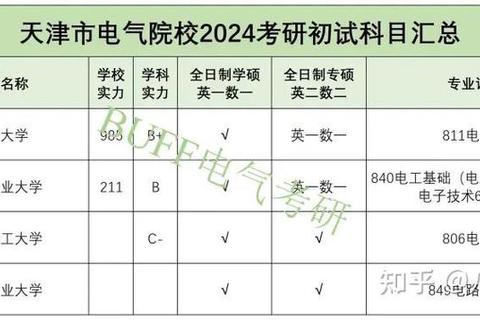 河工大电气考研真题解析_重点题型与备考策略深度剖析