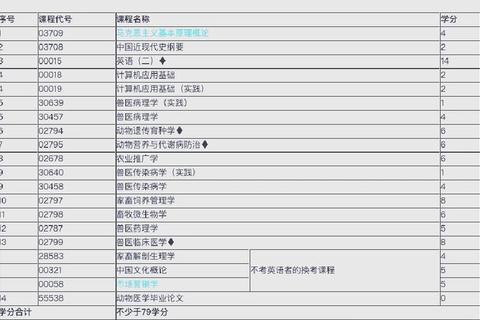 扬州大学历年真题解析_高频考点梳理与备考策略指南