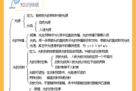光波干涉与衍射现象解析_考研光学原理高频考点精讲