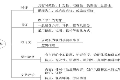 战略2011真题解析：核心考点与高效备考策略探析