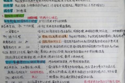 国际贸易考研真题解析_核心理论高频考点与命题趋势探析