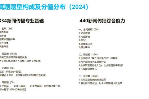 334与440真题解析：核心考点提炼及高效备考策略指南