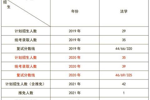 2020山东科技大学考研真题深度解析_高频考点与复习策略探析