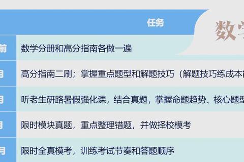 945教育管理真题解析与备考策略_核心要点及实战技巧 945教育管理真题解析与备考策略_核心要点及实战技巧