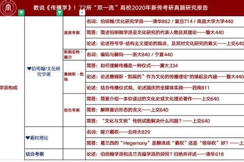 欧洲学真题解析_广外考点聚焦与复习策略探析
