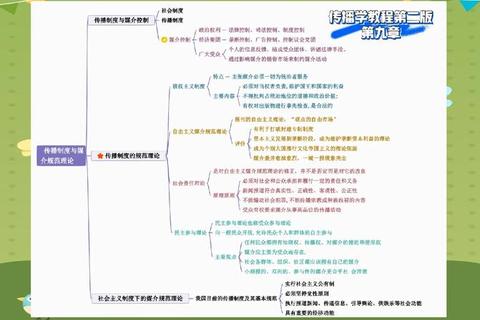 传媒博士真题研究：传播理论创新与数字化转型路径探析