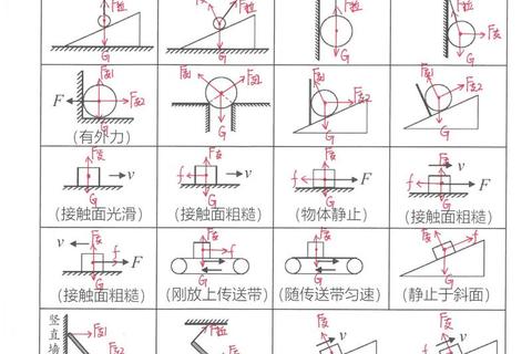 力学基础考研真题_核心考点解析与典型例题精讲