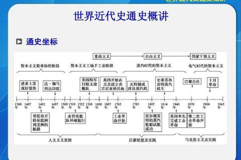数二真题时间轴解析_核心考点与答题策略深度剖析