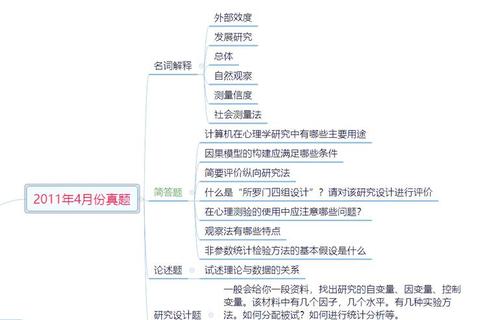 心理学考研真题解析_高频考点与备考策略深度剖析 心理学考研真题解析_高频考点与备考策略深度剖析