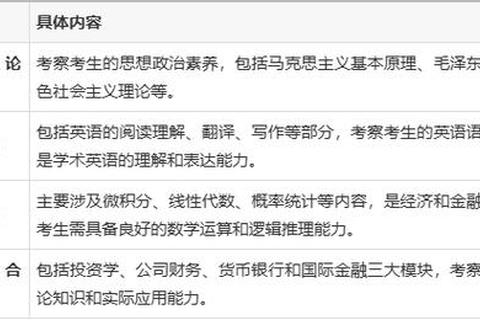 考研真题解析与备考策略_重点院校历年试题精讲及复习指南 考研真题解析与备考策略_重点院校历年试题精讲及复习指南
