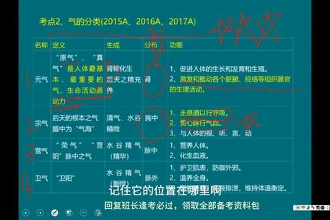 药综真题高频考点解析_重难点突破与实战技巧 药综真题高频考点解析_重难点突破与实战技巧
