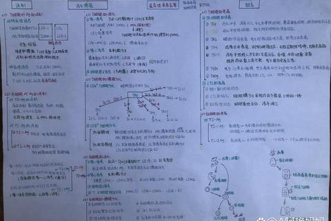 免疫学考研核心考点解析-高频真题精讲与复习策略