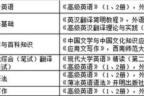 河北大学复试英语真题解析_备考策略与应试技巧指南