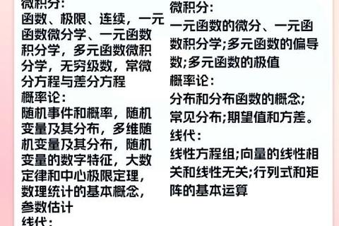 395经济类联考真题深度解析_高频考点与答题技巧实战精讲 395经济类联考真题深度解析_高频考点与答题技巧实战精讲