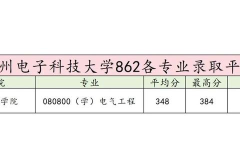 杭电计算机考研真题解析_核心考点梳理与备考策略精要