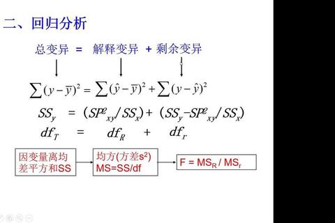 协方差分析核心要点解析：真题实例与应用场景探讨