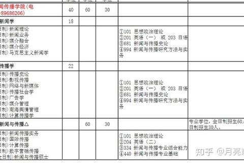 南京大学新闻传播学真题解析_高频考点与命题规律深度剖析