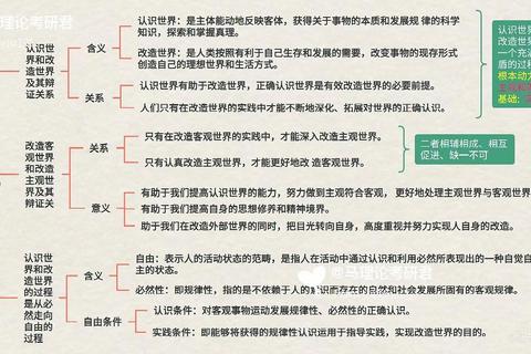 马克思主义哲学基本原理在当代社会实践中的价值与应用探析