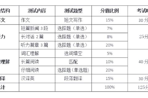 四级历年真题深度解析_高频考点梳理与高效备考策略指南