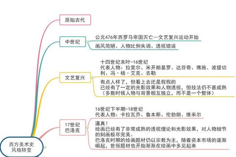810艺术理论真题解析：核心考点与艺术流派发展脉络探析