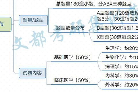2019西医综合真题高频考点解析_命题趋势与备考策略剖析