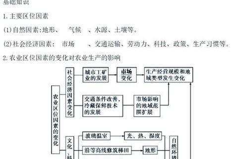 农业知识真题解析:核心考点与高效备考策略精讲 农业知识真题解析:核心考点与高效备考策略精讲