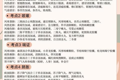 中医主治考试历年真题解析_高频考点与备考策略精要 中医主治考试历年真题解析_高频考点与备考策略精要